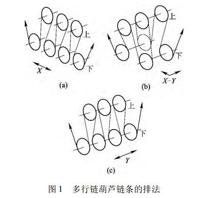 手拉葫蘆傳動鏈條的排列方法